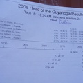Master 2x Results2